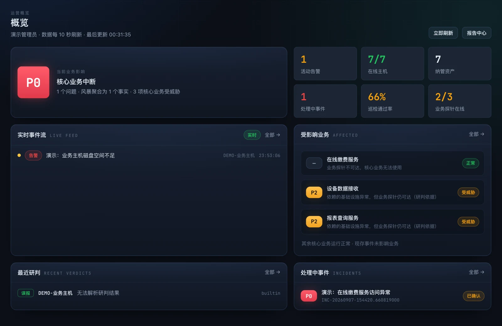 AIOA Aegis 运营概览中的业务影响与监控问题
